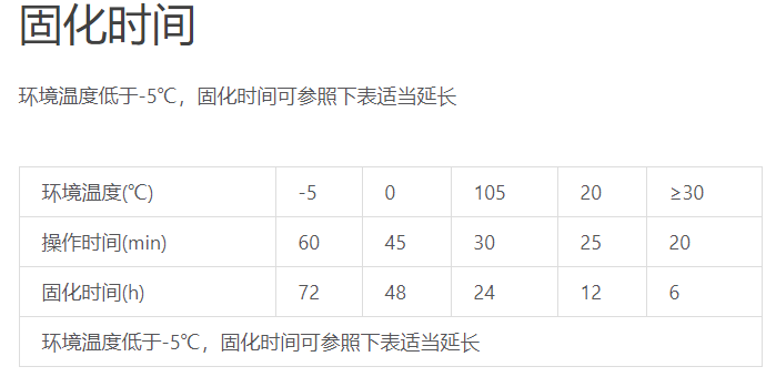 這3個(gè)因素，影響植筋膠凝固的時(shí)間很大