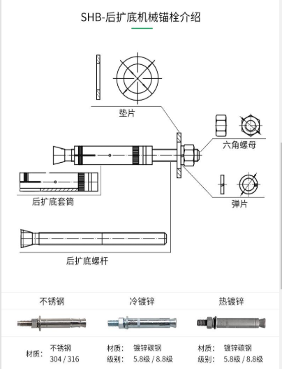 一文為您揭開：一款好品質(zhì)的機械錨栓都具有哪些特性？