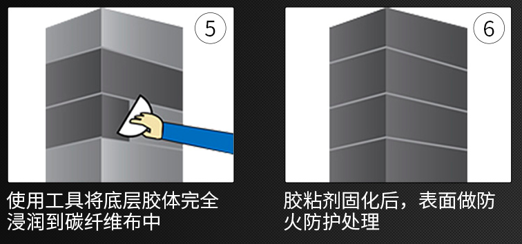 易被忽視的碳纖維浸漬膠施工流程，你處理好了嗎？